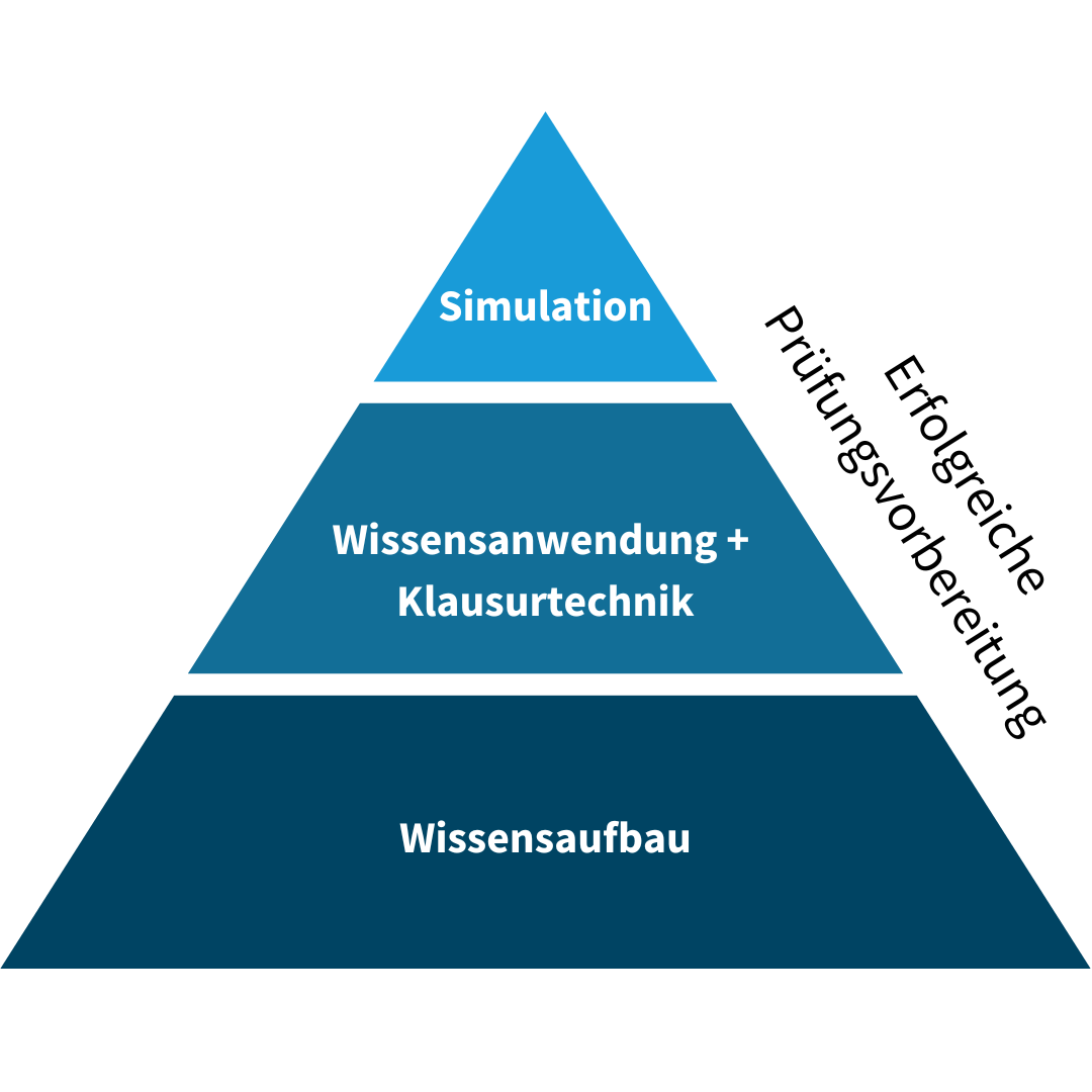 Steuerberaterprüfung 2025/2026 Jetzt starten! SteuerrechtsInstitut