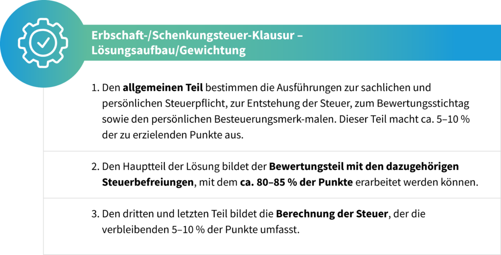 Lösungsaufbau einer Erbschaft- oder Schenkungsteuer-Klausur: Allgemeiner Teil zu Steuerpflicht und Bewertungsstichtag (5–10 % der Punkte), Hauptteil mit Bewertung und Steuerbefreiungen (80–85 %) sowie abschließend die Steuerberechnung (5–10 %).