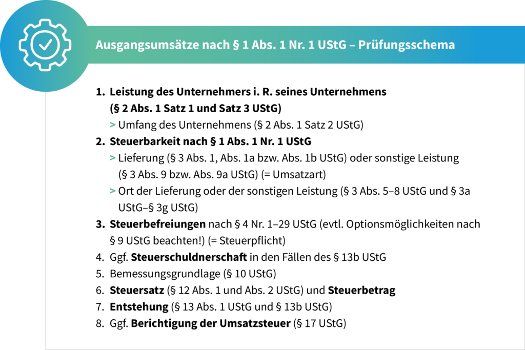Prüfungsschema zur Umsatzsteuerpflicht nach § 1 Abs. 1 Nr. 1 UStG: Unternehmerleistung (§ 2 UStG), Steuerbarkeit (§ 1 UStG), Liefer- oder Leistungsort (§ 3 UStG), Steuerbefreiungen (§ 4 UStG), ggf. Steuerschuldnerschaft (§ 13b UStG), Bemessungsgrundlage (§ 10 UStG), Steuersatz und Steuerbetrag (§ 12 UStG), Entstehung (§ 13 UStG), Berichtigung der Umsatzsteuer (§ 17 UStG).