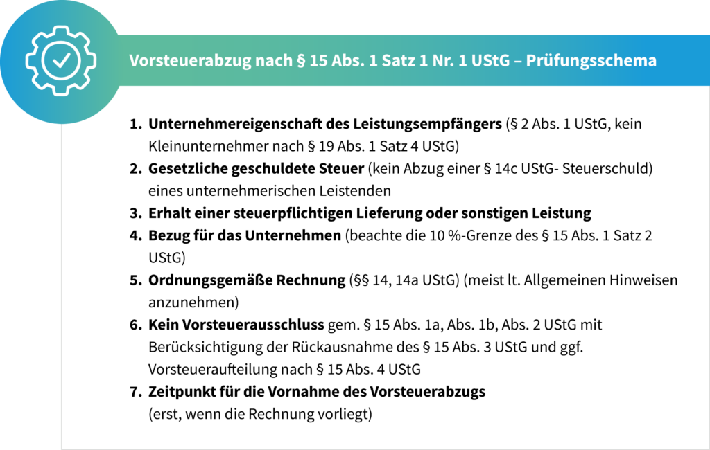Prüfungsschema zum Vorsteuerabzug nach § 15 Abs. 1 Satz 1 Nr. 1 UStG – mit sieben Voraussetzungen inklusive Unternehmereigenschaft, ordnungsgemäßer Rechnung und Zeitpunkt des Abzugs.