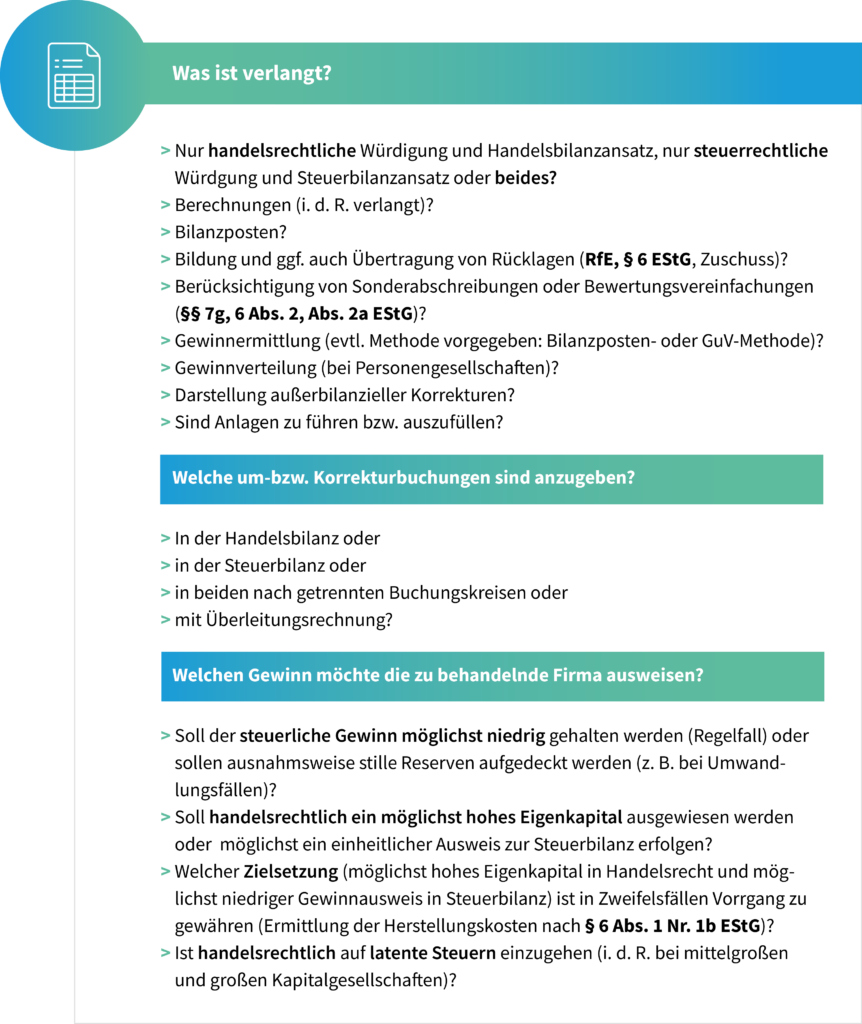 Grafik mit Checkliste zur Klausurauswertung: Verlangte Würdigung, Korrekturbuchungen, Gewinnermittlung und strategische Zielsetzung der Bilanzierung.